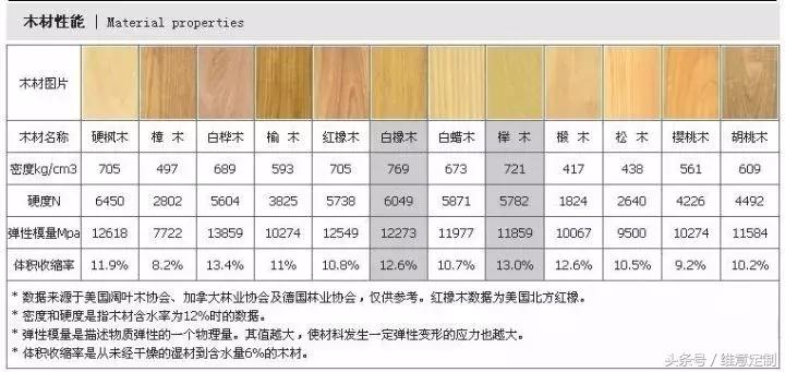 实木家具水太深?行业大佬教你辨真假,从此再也不被坑!