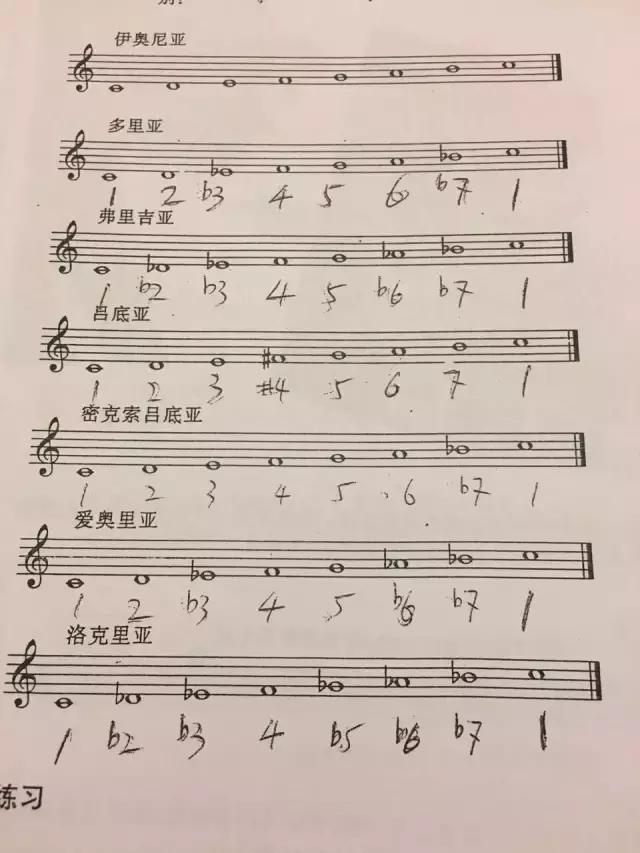 蔡正东吉他老师水平,蔡正东吉他手