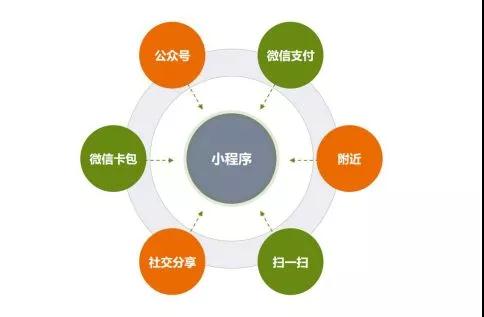 小程序店铺运营攻略,如何快速拥有小程序店铺