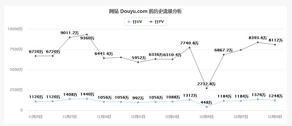 斗鱼一哥五五开现状,斗鱼一哥五五开事件