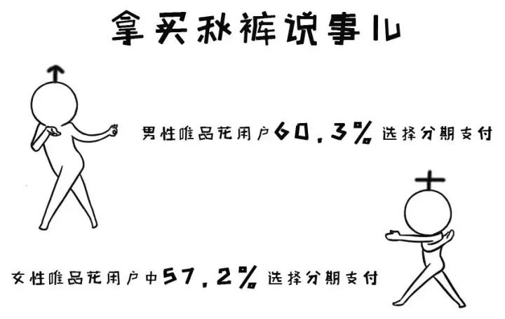 第一批95后男生已经开始分期买秋裤了