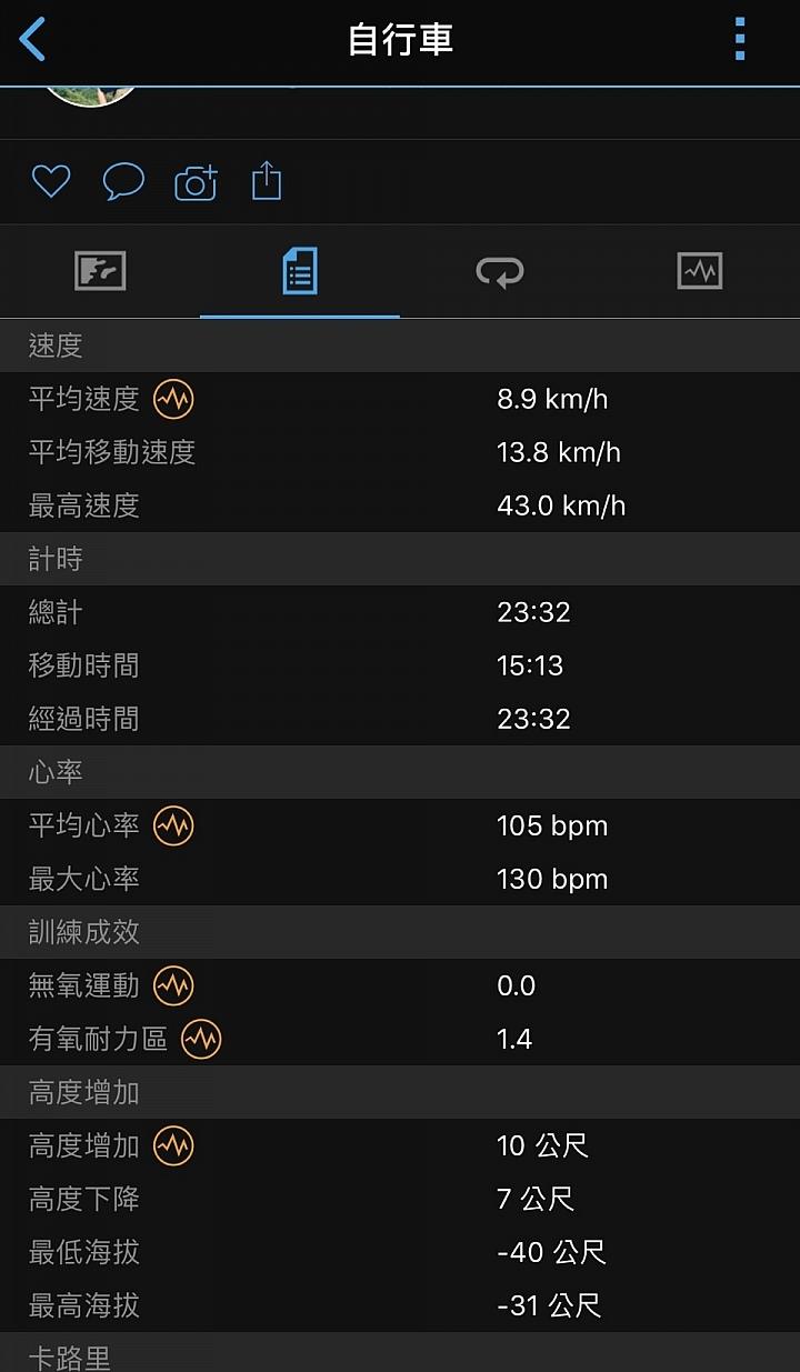 比水鬼高级的手表,garmin佳明255智能运动手表