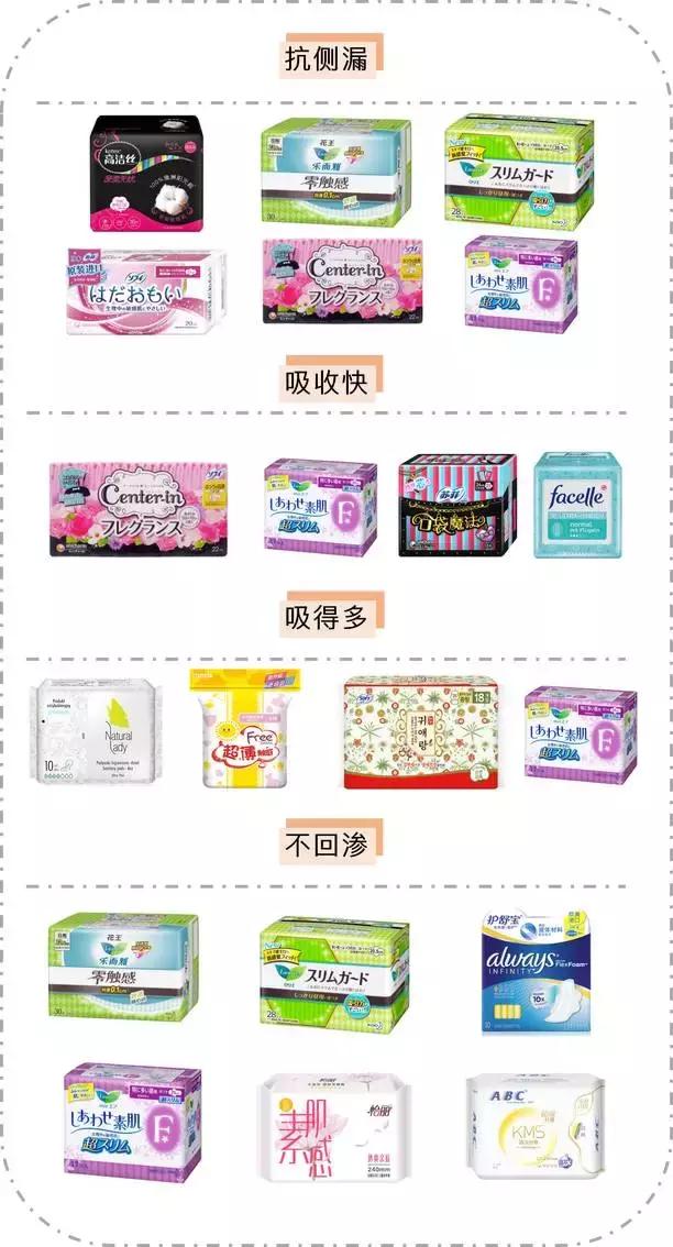 卫生巾测评姨妈巾推荐红榜,卫生巾测评结果2019