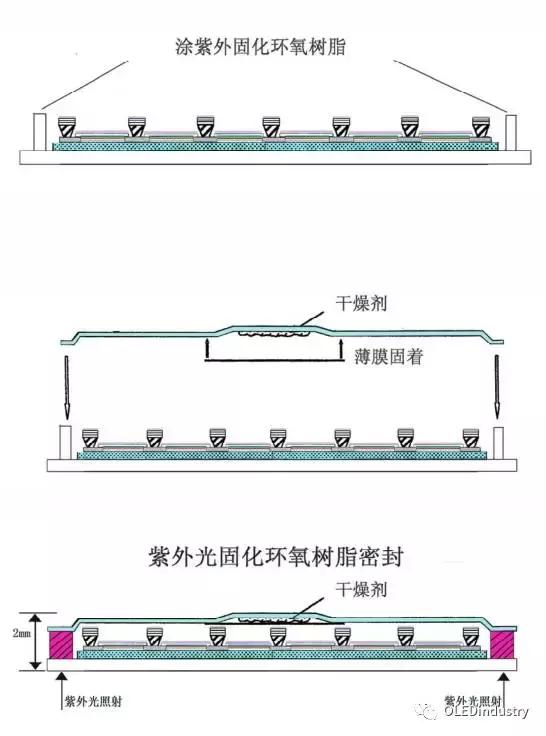 oled材料器件测试,oled器件制造