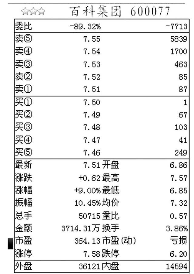 一文看透股权架构封面,一文读懂操盘手熟知的盘口语言