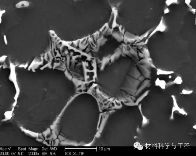 材料的微观组织结构,材料按微观结构可分为