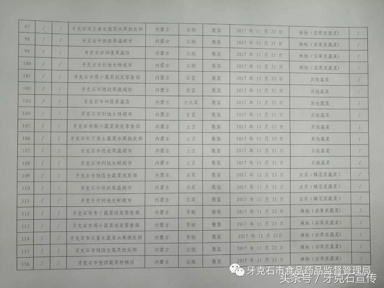全国抽检食品一览表,317批次食品抽检