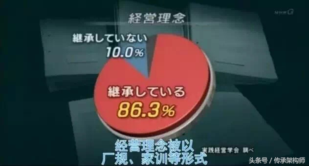日本百年企业秘诀,日本企业家可以传承300年的秘密