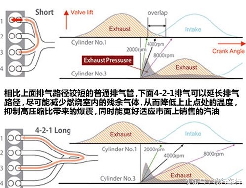 你懂创驰蓝天吗?自吸偏执狂为何“心比天高,命比纸薄”