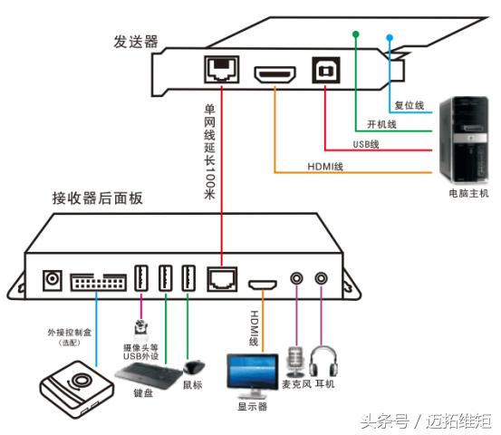 网咖有哪些功能,网咖延长器怎么设置