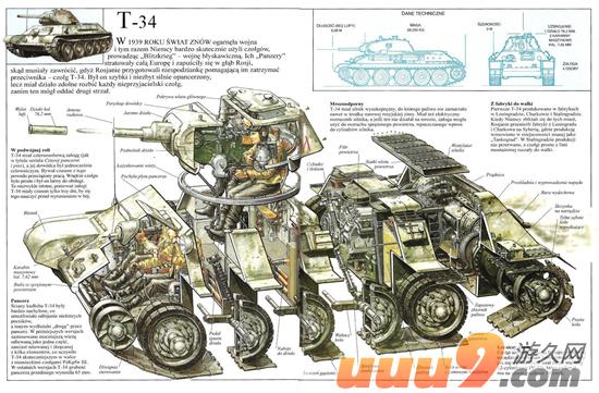 世界41种坦克结构剖面图