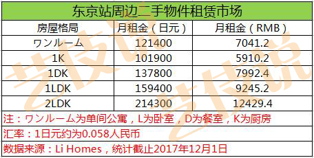 日本东京秋叶原区民宿,日本买房做民宿之大阪篇
