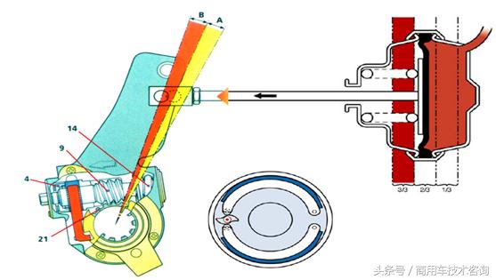 货车自动调整臂的原理,卡车调整臂是什么