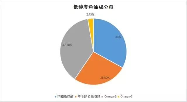 实话实说深海鱼油有没有用,深海鱼油真正功效