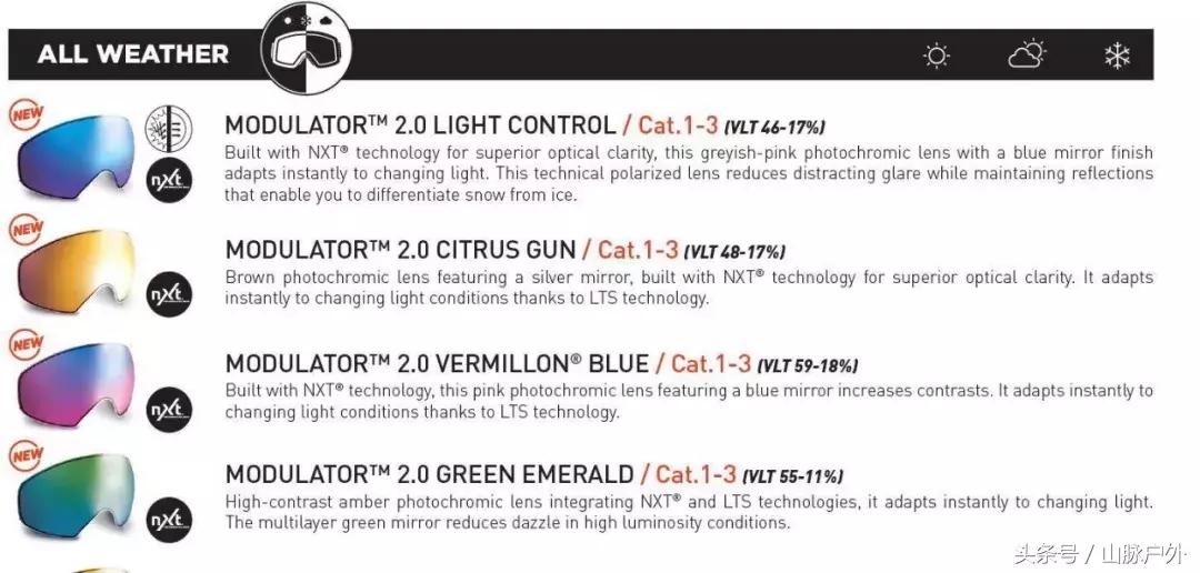 回顾丨20171205源自法国——Bollé滑雪护具分享
