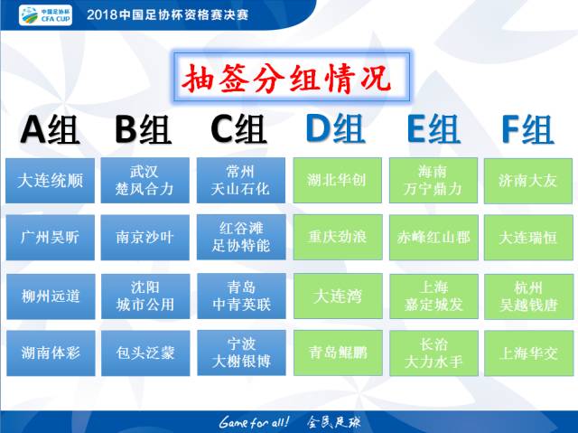足协杯抽签分组出炉完整版,2018中国足协杯资格赛