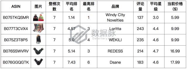 羊毛袜爆款榜,羊毛袜排行第一