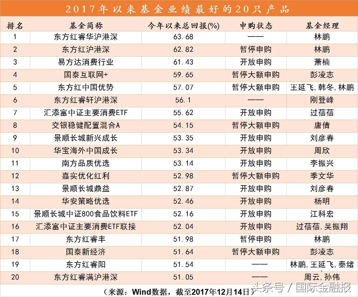 lof基金与etf基金,消费基金排行前十名基金