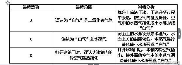 2020中考物理考前必看知识点,合肥中考物理评卷组长