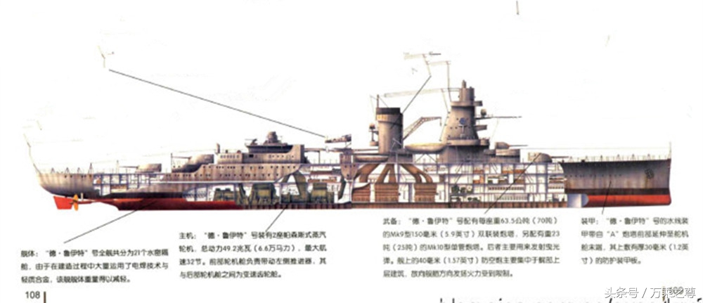 89种世界军舰结构剖面图