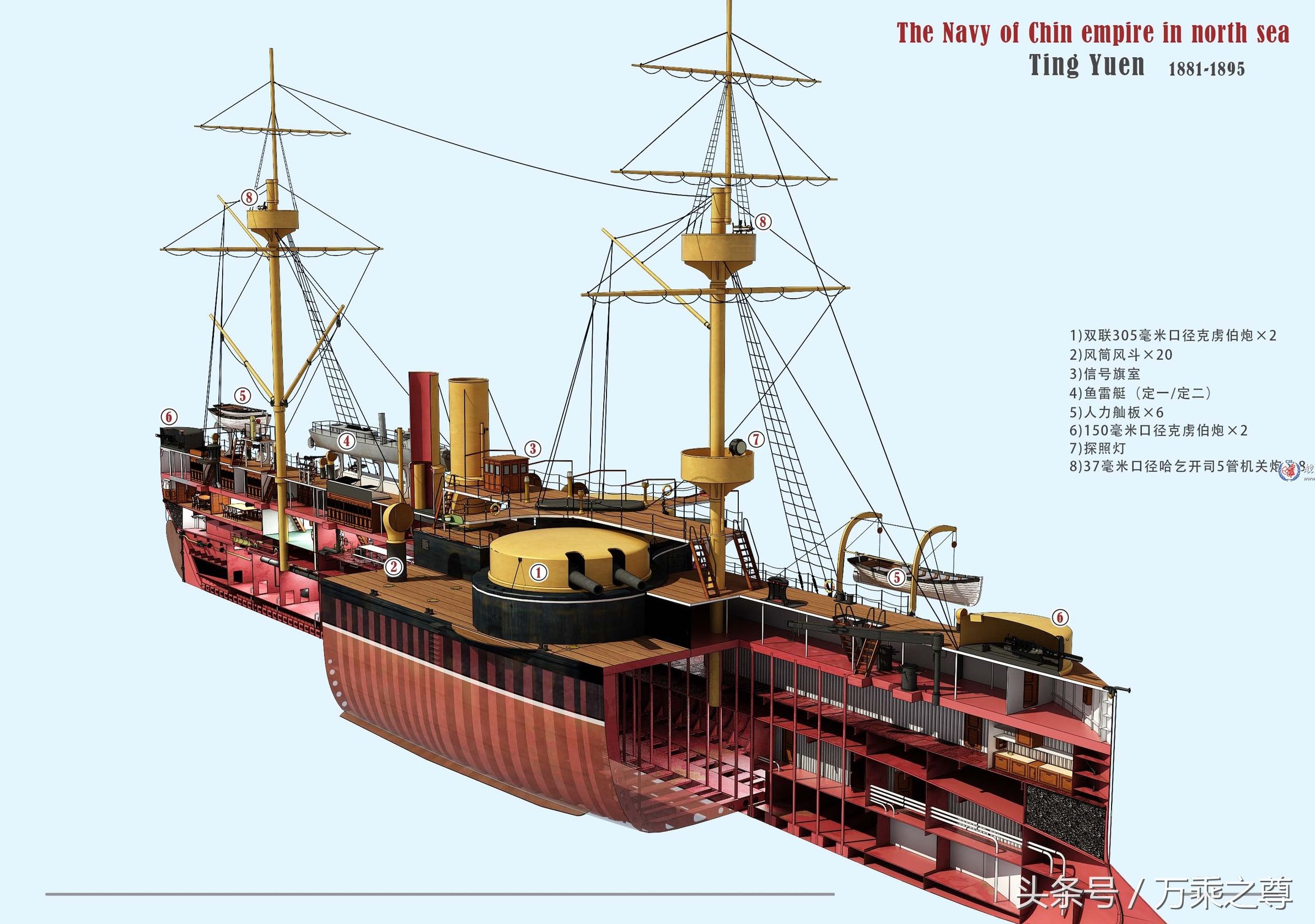 89种世界军舰结构剖面图