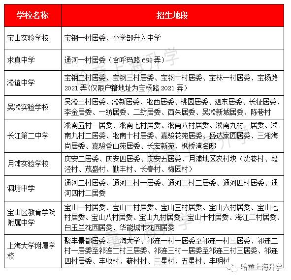 宝山区教育资源,上海宝山学区梯队