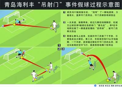 配合踢假球,假球踢进自家球门被判进球