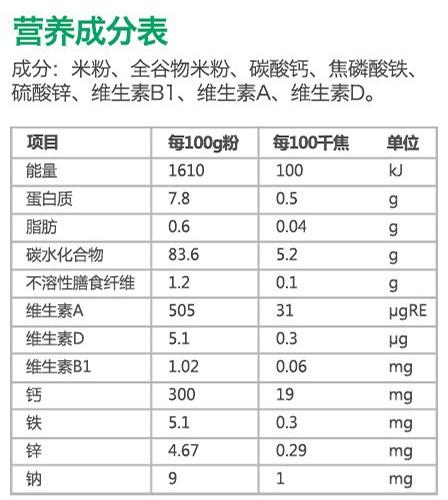 米糊婴儿米粉推荐,宝宝米糊排名