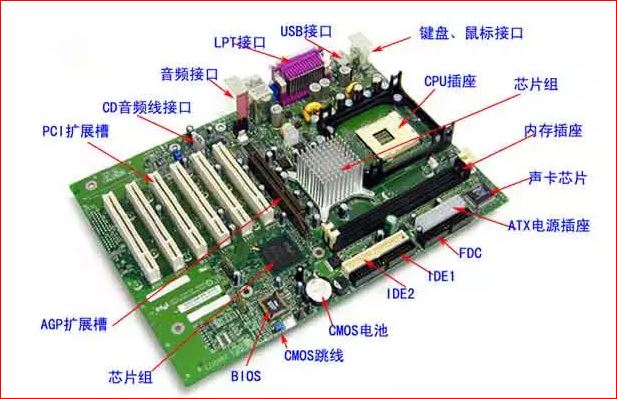 图文并茂设备操作规程,组成电脑零部件有哪些
