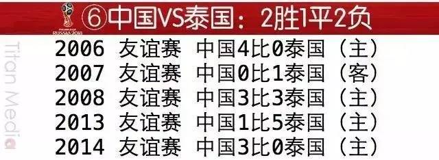 国足近期现状,国足死亡之组名单