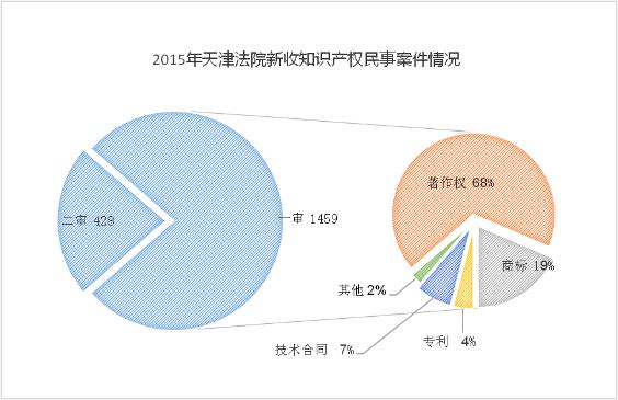 法院知识产权司法保护典型案例,天津知识产权法庭