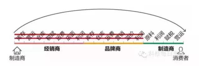 burberry衬衫淘宝,burberry正品衬衫多少钱