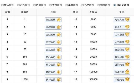 百度贴吧怎么引流微商,做微商怎么发百度贴吧