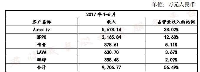 「君临」芯片主业与三安媲美，半导体新领域攻城拔寨欲做行业老大