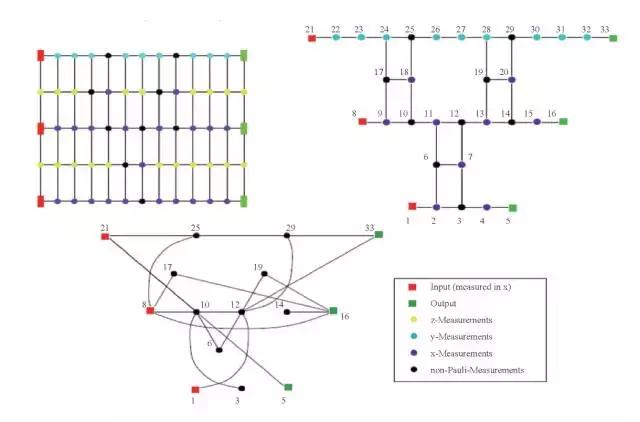 量子计算原理与实践答案,量子计算的原理