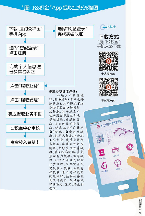 厦门公积金app下载官网,厦门住房公积金有app吗