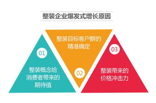 咋装修,居家装修全包还是半包