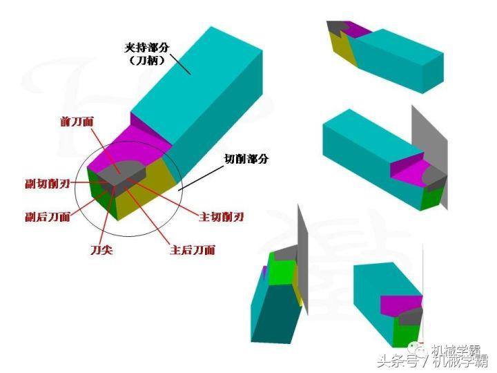 车床加工橡胶车刀要怎样磨,车床车刀加工