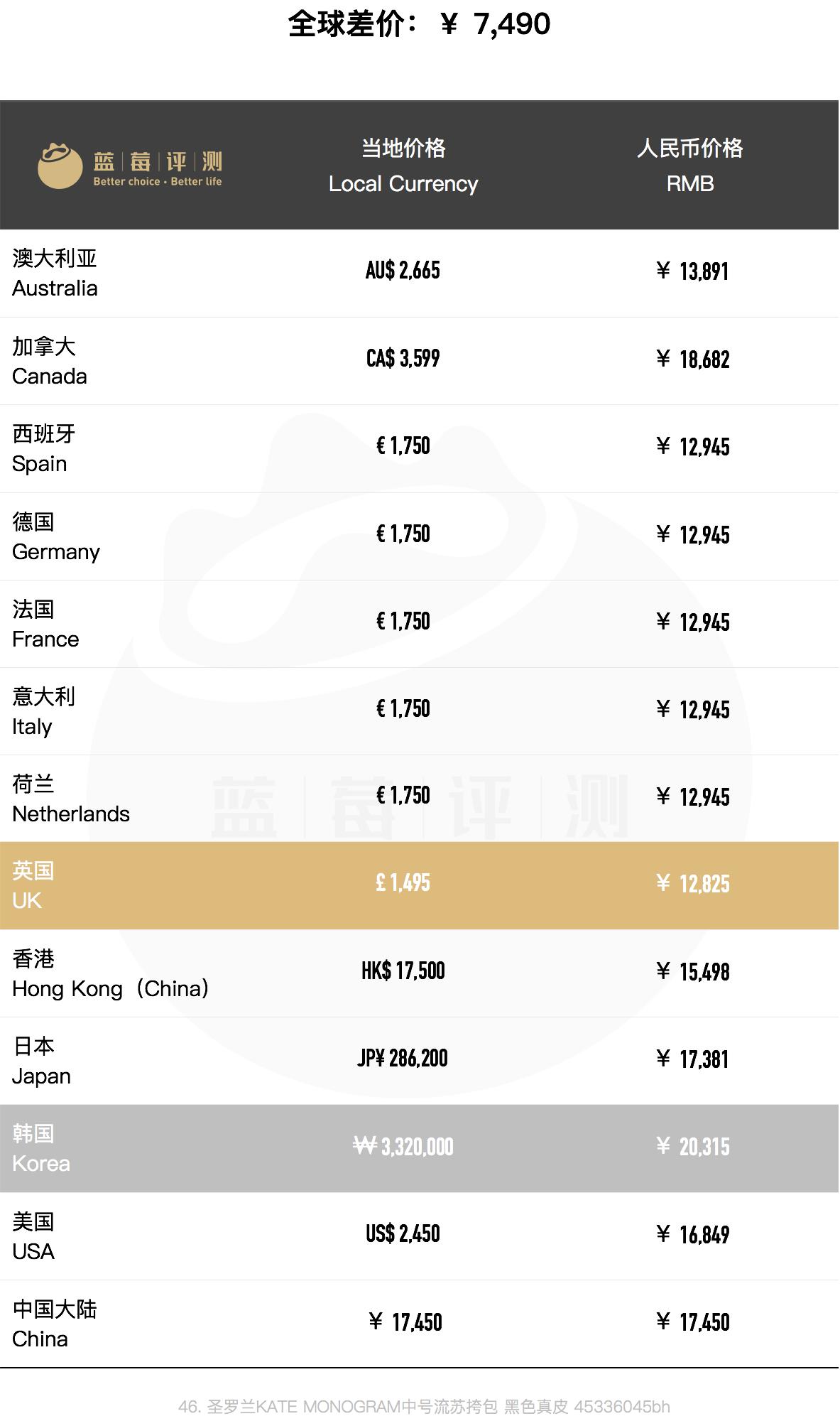 种草圣罗兰,哪个国家买圣罗兰包包便宜