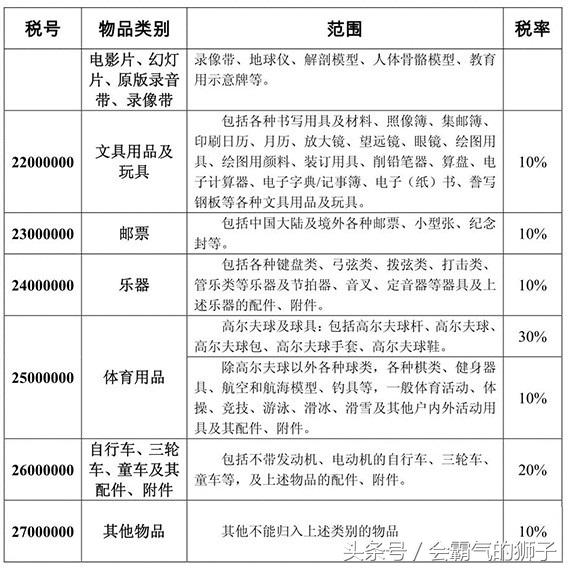 海淘关税新政策是什么,如何对付关税的最好办法