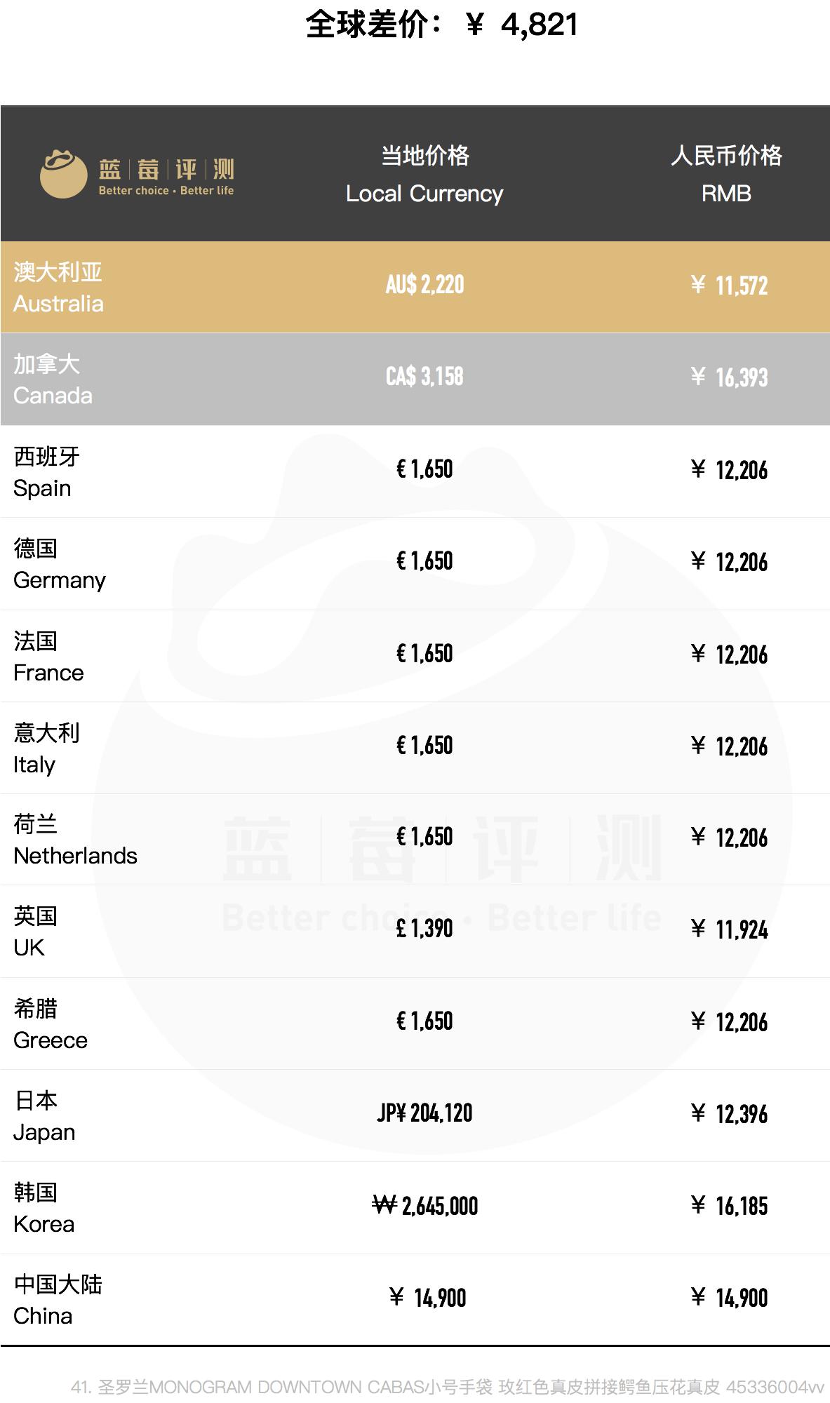 圣罗兰哪款包包最值得买,圣罗兰哪些包包值得买