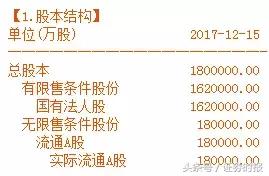 最新的新股新政策,最新新股涨停情况