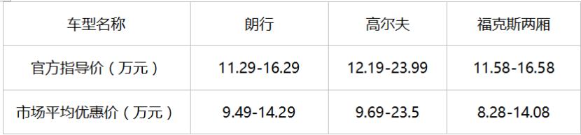 SUV太热两厢车卖不好？这三款两厢车值得选择