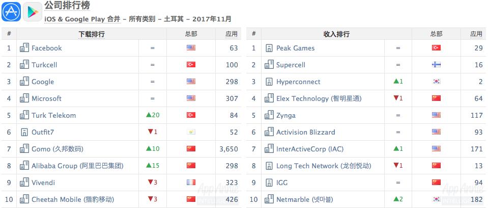 五年了，绿洲页游《LegendOnline》土耳其月流水仍超百万