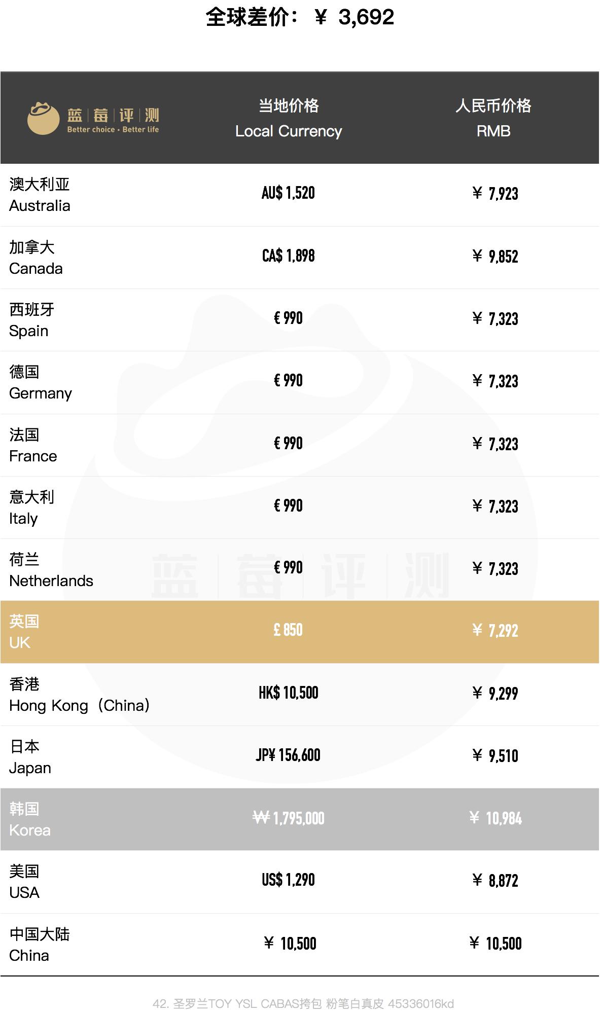 圣罗兰包包哪个款好用,圣罗兰包包哪款最便宜