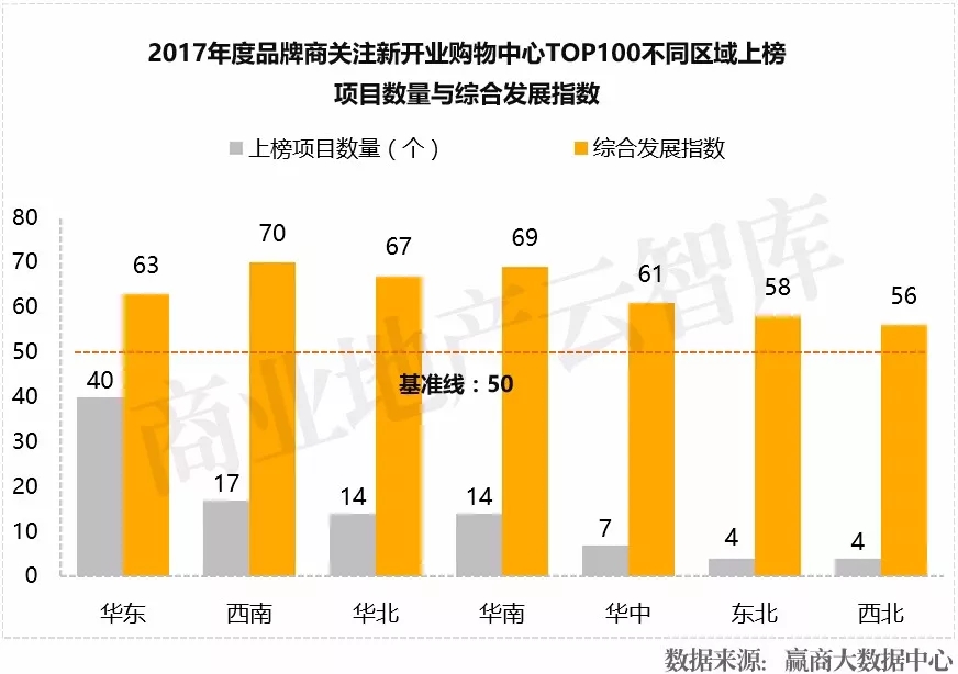 近3年1435个mall入市拼杀，为啥好品牌首选这100个？