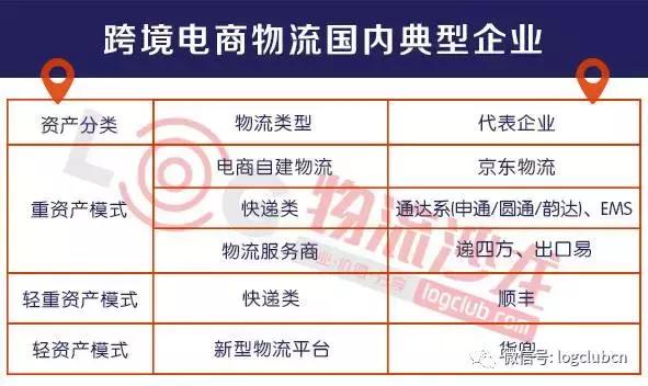 京东跨境物流最快的方法,京东物流的经营模式与顺丰的区别