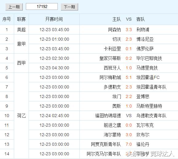 胜负彩128元任九,24012期任九足彩胜负彩实单晒图