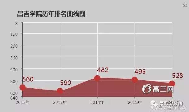 本土教育,新疆昌吉学院怎么样