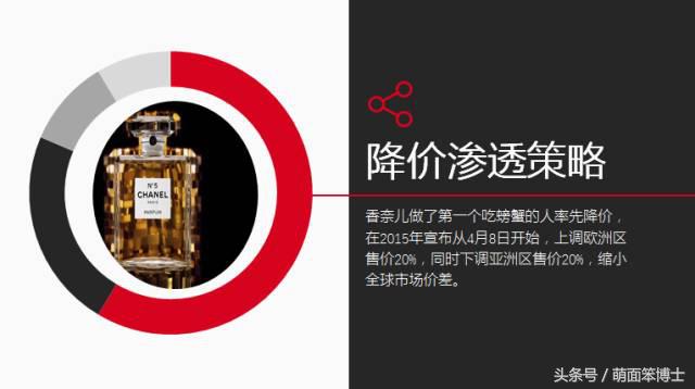 Rememberme：Coco——应当被记住的CHANEL品牌营销